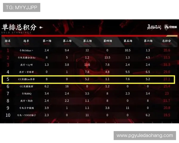 PG电子游戏哪个容易赢适合专业玩家提升胜率的高级技巧与经验总结
