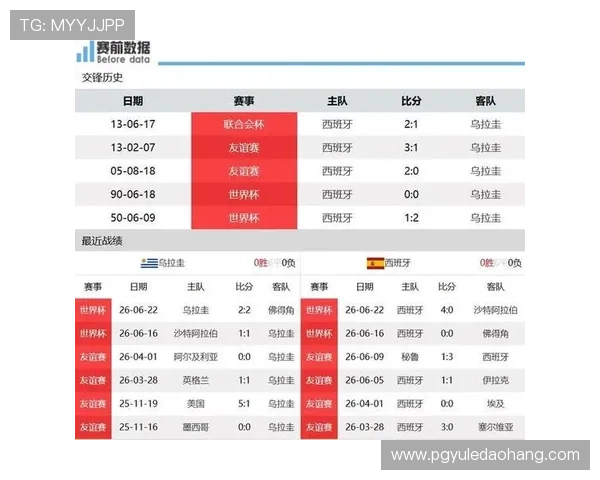 乌拉圭与西班牙在世界杯的比赛时间安排及赛程变化最新消息 乌拉圭与西班牙在世界杯的比赛时间安排及赛程变化最新消息